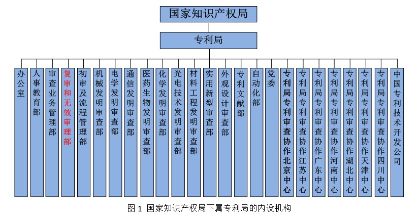 优德88(中国区)最新官方网站